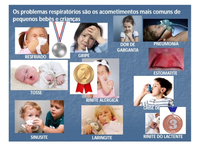 Guia de cuidados respiratórios em bebês e crianças